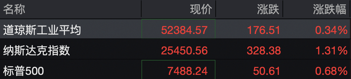 美股半导体、存储芯片股，全线大涨